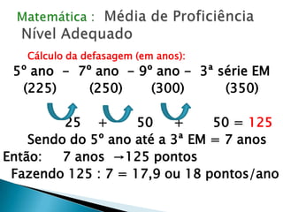 Descrição dos níveis :