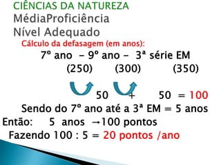 Níveis de proficiência  :