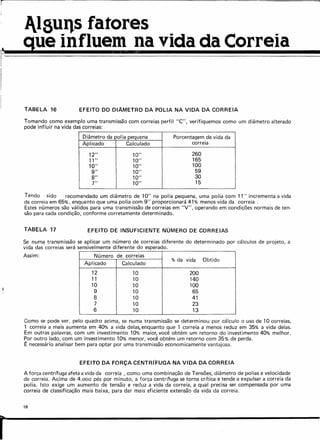 r
JlgUllSfatores
que influem na vida da Correia
TABELA 16 EFEITO DO DIÂMETRO DA POLIA NA VIDA DA CORREIA
Tomando como exemplo uma transmissão com correias perfil "C", verifiquemos como um diâmetro alterado
pode influir na vida das correias:
Diâmetro da polia pequena Porcentagem de vida da
Aplicado Calculado correia
12" 10" 260
11" 10" 165
10" 10" 100
9" 10" 59
8" 10" 30
7" 10" 15
Tendo sido recomendado um diâmetro de 10" na polia pequena, uma polia com 11" incrementa a vida
da correia em 65%, enquanto que uma polia com 9" proporcionará 41 % menos vida da correia.
Estes números são válidos para uma transmissão de correias em "V", operando em condições normais de ten-
são para cada condição, conforme corretamente determinado.
TABELA 17 EFEITO DE INSUFICIENTE NÚMERO DE CORREIAS
Se numa transmissão se aplicar um número de correias diferente do determinado por cálculos de projeto, a
vida das correias será sensivelmente diferente do esperado.
Assim: Número de correias
Obtido
Aplicado Calculado
% da vida
12 10 200
11 10 140
10 10 100
9 10 65
8 10 41
7 10 23
6 10 13
Como se pode ver, pelo quadro acima, se numa transmissão se determinou por cálculo o uso de 1O correias,
1 correia a mais aumenta em 40% a vida delas, enquanto que 1 correia a menos reduz em 35% a vida delas.
Em outras palavras, com um investimento 10% maior, você obtém um retorno do investimento 40% melhor.
Por outro lado, com um investimento 10% menor, você obtém um retorno com 35% de perda.
E necessário analisar bem para optar por uma transmissão economicamente vantajosa.
EFEITO DA FORÇA CENTRfFUGA NA VIDA DA CORREIA
A força centn'fuga afeta a vida da correia, como uma combinação de Tensões, diâmetro de polias e velocidade
de correia. Acima de 4.000 pés por minuto, a força centnfuqa se torna cntica e tende a expulsar a correia da
polia. Isto exige um aumento de tensão e reduz a vida da correia, a qual precisa ser compensada por uma
correia de classificação mais baixa, para dar mais eficiente extensão da vida da correia.
18
r
 
