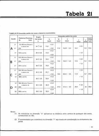 Tabela 21
TABE LA 21 Dimensões padrão dos canais e diametros recomendados
Ângulo
Dimensões padrão dos canais
Seccão
Diâmetros Primitivos
dos canais Ip
Profun-
15 e didade
dp (rnm)
(rnm] (rnrn) [mrn]
f b h+b
2 (mrnl (mrn] (rnrnl
3" 75 (Minimo Recom.) + 0,2
e abaixo de 34 ~ 0,5 13,0 + 2,0
A 5" 125 - 0,0 11,0 15,0 :: 0,3 10,0 3,3 12,0
+ 0,2
5" 125 e acima 38 z 0,5 13,3 - 1,0
- 0,0
5" 125 (Mrnirno Recam.) + 0,2
e abaixa de 34:!: 0,5 16,6 + 2,0
B 8" 200 - 0,0 14,0 19,0 ! 0,4 12,5 4,2 15,0
+ 0,2 - 1,0
8" 200 e acima 38 :!: 0,5 16,9
- 0,0
8" 200 (Minirno Recam.) + 0,3 o} 2,0
e abaixa de 36:!: 0,5 22,7
C 12" 300 - 0,0 19,0 25,5 :!: 0,5 17,0 5,7 20,0
12" 300 e acima + 0,3 - 1,0
38 ! 0,5 22,9
- 0,0
14" 355 (M(nima Recam.) +0,4
e abaixa de 36 ! 0,5 32,3 + 3,0
D 20" 500 - 0,0 27,0 37,0 :: 0,6 24,0 8,1 28,0
+0,4 - 1,0
20" 500 e acima 38 :!: 0,5 32,6
- 0,0
Notas:
(1 ) As tolerâncias na dimensão "eu aplicam-se na distância entre centros de quaisquer dos canais,
consecutivos ou não.
(2) É recomendado que a tolerância na dimensão "f" seja levada em consideração no alinhamento das
polias
25
 