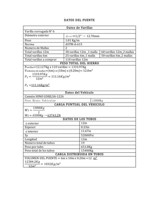 DATOS DEL PUENTE
Datos de Varillas
Varilla corrugada N° 6
Diámetro exterior φext=1/2” → 12.70mm
Peso 1.01 Kg/m
Norma ASTM-A-615
Numero de Mallas 2
Total varillas 12m 30 varillas 12m _1 malla 60 varillas 12m_2 mallas
Total varillas 6m 25 varillas 6m_1 malla 50 varillas 6m_2 mallas
Total varillas a comprar 110 varillas 12m
PESO TOTAL DEL HIERRO
Pvarillas=12.127Kg x 110 varillas = 1333.97Kg
Vvolumen de mallas=(6m) x (10m) x (0.20m)= 12.0𝑚3
𝑃 𝑇 =
1333.97𝐾𝑔
12𝑚3
= 111.16𝐾𝑔/𝑚3
𝑃 𝑇 =111.16Kg/𝑚3
Datos del Vehículo
Camión HINO GD8JLSA-1226
Peso Bruto Vehicular 13000Kg
CARGA PUNTUAL DEL VEHICULO
𝑊2 =
13000𝐾𝑔
2
W2 = 6500Kg → 63743.2N
DATOS DE LOS TUBOS
φexterior 12in
Espesor 0.33in
φinterior 11.67in
Sy 52000Psi
Longitud 12m
Número total de tubos 19
Peso por tubo 651.8Kg
Peso total de los tubos 15400Kg
CARGA DISTRIBUIDA EN TUBOS
VOLUMEN DEL PUENTE = 6m x 10m x 0.20m =12 𝑚3
12384.2𝐾𝑔
12𝑚3
= 1032𝐾𝑔/𝑚3
 