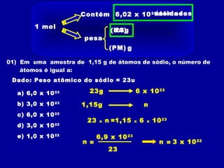 1 mol
Contém 6,02 x 1023
pesa
(PA)
(PM) g
g
01) Em uma amostra de 1,15 g de átomos de sódio, o número de
átomos é igual a:
Dado: Peso atômico do sódio = 23u
a) 6,0 x 1023
b) 3,0 x 1023
c) 6,0 x 1022
d) 3,0 x 1022
e) 1,0 x 1022
23
entidadesátomos
6 x 1023
23g
1,15g n
23 x n =1,15 x 6 x 1023
n = 3 x 1022
23
n =
6,9 x 1023
 