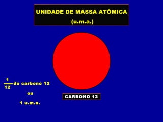 UNIDADE DE MASSA ATÔMICA
(u.m.a.)
CARBONO 12
1
12
do carbono 12
ou
1 u.m.a.
 