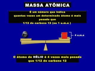 MASSA ATÔMICA
É um número que indica
quantas vezes um determinado átomo é mais
pesado que
1/12 do carbono 12 (ou 1 u.m.a )
O átomo de HÉLIO é 4 vezes mais pesado
que 1/12 do carbono 12
He
HeHeHeHeHe 4 u.m.a
 
