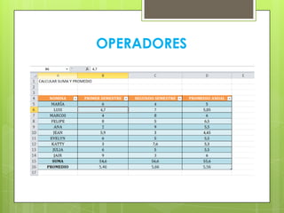 OPERADORES