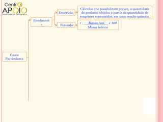 Cálculos que possibilitam prever, a quantidade
                           Descrição    de produtos obtidos a partir da quantidade de
                                       reagentes consumidos, em uma reação química.
               Rendiment
                   o                   r=   Massa real x 100
                           Fórmula
                                            Massa teórica




   Casos
Particulares
 