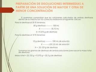 PREPARACIÓN DE DISOLUCIONES INTERMEDIAS A
PARTIR DE UNA SOLUCIÓN DE MAYOR Y OTRA DE
MENOR CONCENTRACIÓN
Si queremos comprobar que los volúmenes calculados de ambas dextrosas
dentro de la mezcla son los correctos realizamos el siguiente cálculo:
Para la dextrosa al 50 % tenemos:
50 g dextrosa ---------- 100 mL
X ---------------- 18,75 mL
X = 9,375 g de dextrosa
Para la dextrosa al 10 % tenemos:
 
10 g dextrosa ---------- 100 mL de solución
X -----------231,25 mL de solución
X = 23,125 g de dextrosa
Sumamos los gramos de dextrosa de ambas soluciones para sacar la masa total
de dextrosa:
Masa total = 23,125 g + 9,375 g = 32,5 g de dextrosa
 