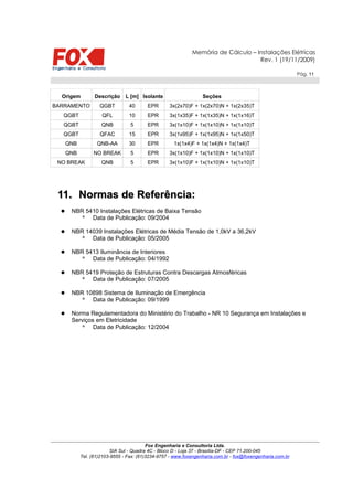 Memória de Cálculo – Instalações Elétricas
Rev. 1 (19/11/2009)
Pág. 11
Origem Descrição L [m] Isolante Seções
BARRAMENTO QGBT 40 EPR 3x(2x70)F + 1x(2x70)N + 1x(2x35)T
QGBT QFL 10 EPR 3x(1x35)F + 1x(1x35)N + 1x(1x16)T
QGBT QNB 5 EPR 3x(1x10)F + 1x(1x10)N + 1x(1x10)T
QGBT QFAC 15 EPR 3x(1x95)F + 1x(1x95)N + 1x(1x50)T
QNB QNB-AA 30 EPR 1x(1x4)F + 1x(1x4)N + 1x(1x4)T
QNB NO BREAK 5 EPR 3x(1x10)F + 1x(1x10)N + 1x(1x10)T
NO BREAK QNB 5 EPR 3x(1x10)F + 1x(1x10)N + 1x(1x10)T
11.11. Normas de Referência:Normas de Referência:
 NBR 5410 Instalações Elétricas de Baixa Tensão
° Data de Publicação: 09/2004
 NBR 14039 Instalações Elétricas de Média Tensão de 1,0kV a 36,2kV
° Data de Publicação: 05/2005
 NBR 5413 Iluminância de Interiores
° Data de Publicação: 04/1992
 NBR 5419 Proteção de Estruturas Contra Descargas Atmosféricas
° Data de Publicação: 07/2005
 NBR 10898 Sistema de Iluminação de Emergência
° Data de Publicação: 09/1999
 Norma Regulamentadora do Ministério do Trabalho - NR 10 Segurança em Instalações e
Serviços em Eletricidade
° Data de Publicação: 12/2004
Fox Engenharia e Consultoria Ltda.
SIA Sul - Quadra 4C - Bloco D - Loja 37 - Brasília-DF - CEP 71.200-045
Tel. (61)2103-9555 - Fax: (61)3234-9757 - www.foxengenharia.com.br - fox@foxengenharia.com.br
 