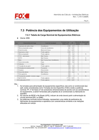 Memória de Cálculo – Instalações Elétricas
Rev. 1 (19/11/2009)
Pág. 6
7.3 Potência dos Equipamentos de Utilização
7.3.1 Tabela de Carga Nominal de Equipamentos Elétricos
 Cliente: BRB
Obs. :
1. As tomadas para alimentação de equipamentos específicos, tais como ar condicionado tipo
split, serão consideradas como Tomadas de Uso Específico (TUE) e terão a potência
nominal, FP, nº de fases (nº de condutores) dimensionados de acordo com as características
do equipamento, a serem fornecidas pelo projetista de ar condicionado ou fabricante do
aparelho.
2. As colunas de REDE e No Break (UPS), indicam de onde deverá partir a alimentação do
circuito terminal (QFL ou QNB) .
3. As potências nominais acima indicadas, representam uma média de parâmetros de
fabricantes de equipamentos e aparelhos com características similares e de medições
efetuadas em campo.
Fox Engenharia e Consultoria Ltda.
SIA Sul - Quadra 4C - Bloco D - Loja 37 - Brasília-DF - CEP 71.200-045
Tel. (61)2103-9555 - Fax: (61)3234-9757 - www.foxengenharia.com.br - fox@foxengenharia.com.br
Item Característica da Carga Local de Instalação FP
Sistema de Alimentação
REDE UPS
1 Impressora de senha a laser Atendimento 1500 0,7 X
2 Microcomputador-caixas Caixas de atendimento 400 0,85 X
4 Painel de senha Bateria de Caixas 62,5 0,85 X
4 Impressora a laser Toda a agência 1500 0,7 X
5 Microcomputador Toda a agência 156 0,8 X X
6 TUG – sala técnica Sala T écnica 537 0,8 X
7 CFTV Sala T écnica 800 0,8 X X
9 Rack Sala T écnica/Auto Atendimento 800 0,8 X X
11 Forno microondas Copa 1000 0,8 X
12 Cafeteira Copa 1000 1 X
13 Tomadas de uso geral Toda a agência 200 0,8 X
14 Fechadura de retardo p/cofre Tesouraria 100 0,9 X
15 Exaustor Área externa 318 0,8 X
16 Central de alarme Sala T écnica 300 0,8 X
17 Porta giratória Atendimento 200 1 X
18 Terminal de consulta / extrato e saque 400 1 X
19 Self 01/02/03 Toda a agência 17765 0,85 X
20 Condensadora 01/02 Toda a agência 2938 0,85 X
Potência Unit.
Média (VA)
 