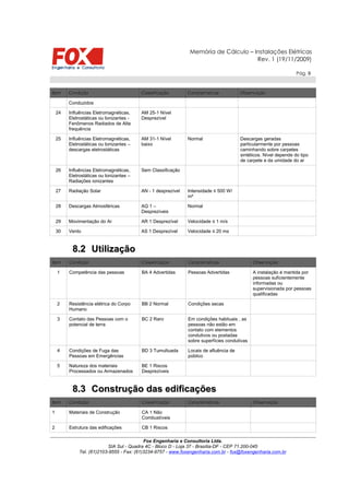 Memória de Cálculo – Instalações Elétricas
Rev. 1 (19/11/2009)
Pág. 9
ItemItem CondiçãoCondição ClassificaçãoClassificação CaracterísticasCaracterísticas ObservaçãoObservação
Conduzidos
24 Influências Eletromagnéticas,
Eletrostáticas ou Ionizantes -
Fenômenos Radiados de Alta
frequência
AM 25-1 Nível
Desprezível
25 Influências Eletromagnéticas,
Eletrostáticas ou Ionizantes –
descargas eletrostáticas
AM 31-1 Nível
baixo
Normal Descargas geradas
particularmente por pessoas
caminhando sobre carpetes
sintéticos. Nível depende do tipo
de carpete e da umidade do ar
26 Influências Eletromagnéticas,
Eletrostáticas ou Ionizantes –
Radiações ionizantes
Sem Classificação
27 Radiação Solar AN - 1 desprezível Intensidade ≤ 500 W/
m²
28 Descargas Atmosféricas AQ 1 –
Desprezíveis
Normal
29 Movimentação do Ar AR 1 Desprezível Velocidade ≤ 1 m/s
30 Vento AS 1 Desprezível Velocidade ≤ 20 ms
8.28.2 UtilizaçãoUtilização
ItemItem CondiçãoCondição ClassificaçãoClassificação CaracterísticasCaracterísticas ObservaçãoObservação
1 Competência das pessoas BA 4 Advertidas Pessoas Advertidas A instalação é mantida por
pessoas suficientemente
informadas ou
supervisionada por pessoas
qualificadas
2 Resistência elétrica do Corpo
Humano
BB 2 Normal Condições secas
3 Contato das Pessoas com o
potencial de terra
BC 2 Raro Em condições habituais , as
pessoas não estão em
contato com elementos
condutivos ou postadas
sobre superfícies condutivas
4 Condições de Fuga das
Pessoas em Emergências
BD 3 Tumultuada Locais de afluência de
público
5 Natureza dos materiais
Processados ou Armazenados
BE 1 Riscos
Desprezíveis
8.38.3 Construção das edificaçõesConstrução das edificações
ItemItem CondiçãoCondição ClassificaçãoClassificação CaracterísticasCaracterísticas ObservaçãoObservação
1 Materiais de Construção CA 1 Não
Combustíveis
2 Estrutura das edificações CB 1 Riscos
Fox Engenharia e Consultoria Ltda.
SIA Sul - Quadra 4C - Bloco D - Loja 37 - Brasília-DF - CEP 71.200-045
Tel. (61)2103-9555 - Fax: (61)3234-9757 - www.foxengenharia.com.br - fox@foxengenharia.com.br
 
