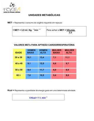 UNIDADES METABÓLICAS
MET – Representa o consumo de oxigênio requerido em repouso
1 MET = 3,5 ml. Kg. - 1
min - 1
Para achar o MET = VO2máx.
3,5
VALORES METs PARA APTIDÃO CARDIORRESPIRATÓRIA
IDADE
HOMEN
BAIXA
HOMEN
ALTA
MULHER
BAIXA
MULHER
ALTA
20 a 39 10,1 13,4 7,1 11,1
40 a 49 9,1 12,5 6,6 9,7
50 a 59 8,4 11,7 6,0 8,9
60 > 7,0 10,5 5,4 8,0
Kcal = Representa a quantidade de energia gasta em uma determinada atividade.
5 Kcal = 1 l. min- 1
 