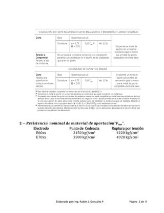 Elaborado por: Ing. Rubén J. González P. Página 5 de 9
Electrodo Punto de Cedencia Ruptura por tensión
E60xx 3150 kgf/cm2 4220 kgf/cm2
E70xx 3500 kgf/cm2 4920 kgf/cm2
 