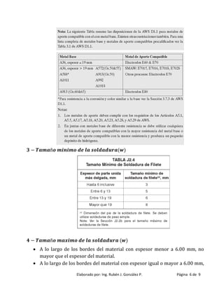 Elaborado por: Ing. Rubén J. González P. Página 6 de 9
 A lo largo de los bordes del material con espesor menor a 6.00 mm, no
mayor que el espesor del material.
 A lo largo de los bordes del material con espesor igual o mayor a 6.00 mm,
 