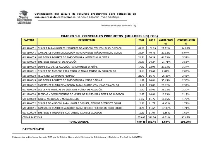 formato de cotizacion para descargar