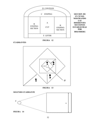 52
FIGURA 12
CUADRANTES
FIGURA 13
SEGUNDO CUADRANTE
d
FIGURA 14
B 1
A
CUT
B
STOPING
SECTION
B
STOPING
SECTION
C STOPING
D CONTOUR
E LIFTER
a
SECCION DE
UN TUNEL
MOSTRANDO
LAS
DIFERENTES
SECCIONES
ESTABLECIDAS
POR
HOLMBERG

 