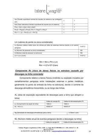 Tatiane Wagner Arquitetura LTDA - EPP C‖ npj: 09.473.909/0001-31 ‖ IM. 118 66 71 ‖ IE
181.373.123.111
16 3333 55 97 ‖ 16 3357 62 82 ‖ 16 7813 05 20 ‖ joao@arquiteturaindustrial.com.br ‖
tatiane@arquiteturaindustrial.com.br
19
Uw (Tensão suportável nominal de impulso do sistema a ser protegido)
(kV)
1 1
Ks4 (Fator relevante à tensão suportável de impulso de um sistema) 1 1
Pms = (Ks1 x Ks2 x Ks3 x Ks4)² 1 1
Pm.E = Pspd.E x Pms.E, Pm.T = Pspd.T x Pms.T 1 1
Pm = 1 – [(1 – Pm.E) x (1 – Pm.T)] 1
Lm (valores de perda na zona considerada)
Lo (Número relativo médio típico de vítimas por falha de sistemas internos devido a um evento
perigoso)
1x10^-2
nz (Número de pessoas na zona considerada) 160
nt (Número total de pessoas na estrutura) 160
Lm = Lo x (nz/nt) 1x10^-2
Rm = Nm x Pm x Lm
Rm = 4.21x10^-2/ano
Componente Rv (risco de danos físicos na estrutura causado por
descargas na linha conectada)
Componente relativo a danos físicos (incêndio ou explosão iniciados por
centelhamentos perigosos entre instalações externas e partes metálicas,
geralmente no ponto de entrada da linha na estrutura), devido à corrente da
descarga atmosférica transmitida, ou ao longo das linhas.
AL (área de exposição equivalente de descargas para a terra que atingem a
linha)
Linhas de energia (E) Linhas de telecomunicações (T)
LL (Comprimento da seção de linha) 1000 m 1000 m
AL = 40 x LL 40000 m² 40000 m²
Ng (Densidade de descargas atmosféricas para a terra) 4.79/km² x ano
NL (Número médio anual de eventos perigosos devido a descargas na linha)
Linhas de energia (E) Linhas de telecomunicações (T)
 