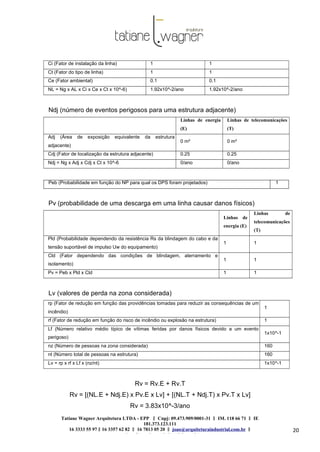 Tatiane Wagner Arquitetura LTDA - EPP C‖ npj: 09.473.909/0001-31 ‖ IM. 118 66 71 ‖ IE
181.373.123.111
16 3333 55 97 ‖ 16 3357 62 82 ‖ 16 7813 05 20 ‖ joao@arquiteturaindustrial.com.br ‖
tatiane@arquiteturaindustrial.com.br
20
Ci (Fator de instalação da linha) 1 1
Ct (Fator do tipo de linha) 1 1
Ce (Fator ambiental) 0.1 0.1
NL = Ng x AL x Ci x Ce x Ct x 10^-6) 1.92x10^-2/ano 1.92x10^-2/ano
Ndj (número de eventos perigosos para uma estrutura adjacente)
Linhas de energia
(E)
Linhas de telecomunicações
(T)
Adj (Área de exposição equivalente da estrutura
adjacente)
0 m² 0 m²
Cdj (Fator de localização da estrutura adjacente) 0.25 0.25
Ndj = Ng x Adj x Cdj x Ct x 10^-6 0/ano 0/ano
Peb (Probabilidade em função do NP para qual os DPS foram projetados) 1
Pv (probabilidade de uma descarga em uma linha causar danos físicos)
Linhas de
energia (E)
Linhas de
telecomunicações
(T)
Pld (Probabilidade dependendo da resistência Rs da blindagem do cabo e da
tensão suportável de impulso Uw do equipamento)
1 1
Cld (Fator dependendo das condições de blindagem, aterramento e
isolamento)
1 1
Pv = Peb x Pld x Cld 1 1
Lv (valores de perda na zona considerada)
rp (Fator de redução em função das providências tomadas para reduzir as consequências de um
incêndio)
1
rf (Fator de redução em função do risco de incêndio ou explosão na estrutura) 1
Lf (Número relativo médio típico de vítimas feridas por danos físicos devido a um evento
perigoso)
1x10^-1
nz (Número de pessoas na zona considerada) 160
nt (Número total de pessoas na estrutura) 160
Lv = rp x rf x Lf x (nz/nt) 1x10^-1
Rv = Rv.E + Rv.T
Rv = [(NL.E + Ndj.E) x Pv.E x Lv] + [(NL.T + Ndj.T) x Pv.T x Lv]
Rv = 3.83x10^-3/ano
 