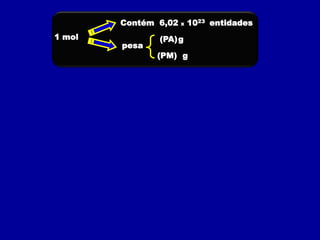Contém 6,02   x   1023 entidades
1 mol          (PA) g
        pesa
               (PM) g
 