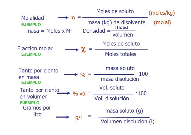 Calculos químicos