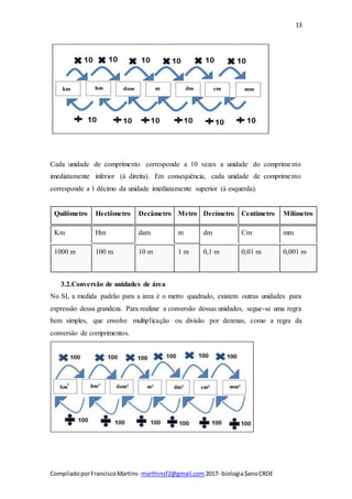 13
CompiladoporFranciscoMartins- marthinsf2@gmail.com 2017- biologia$anoCRDE
Cada unidade de comprimento corresponde a 10 vezes a unidade do comprimento
imediatamente inferior (à direita). Em consequência, cada unidade de comprimento
corresponde a 1 décimo da unidade imediatamente superior (à esquerda).
Quilômetro Hectômetro Decâmetro Metro Decímetro Centímetro Milímetro
Km Hm dam m dm Cm mm
1000 m 100 m 10 m 1 m 0,1 m 0,01 m 0,001 m
3.2.Conversão de unidades de área
No SI, a medida padrão para a área é o metro quadrado, existem outras unidades para
expressão dessa grandeza. Para realizar a conversão dessas unidades, segue-se uma regra
bem simples, que envolve multiplicação ou divisão por dezenas, como a regra da
conversão de comprimentos.
 