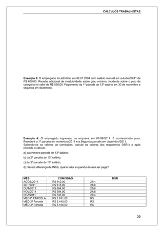 CÁLCULOS TRABALHISTAS
36
Exemplo 3: O empregado foi admitido em 06.01.2004 com salário mensal em outubro/2011 de
R$ 650,00. Recebe adicional de insalubridade sobre grau mínimo, incidente sobre o piso da
categoria no valor de R$ 550,00. Pagamento da 1ª parcela do 13º salário em 30 de novembro e
segunda em dezembro.
Exemplo 4: O empregado ingressou na empresa em 01/08/2011. É comissionista puro.
Receberá a 1ª parcela em novembro/2011 e a Segunda parcela em dezembro/2011.
Sabendo-se os valores de comissões, calcule os valores dos respectivos DSR´s e após
proceda o cálculo:
a) da primeira parcela de 13º salário;
b) da 2ª parcela de 13º salário;
c) da 3º parcela de 13º salário;
d) Haverá diferença de INSS, qual o valor e quando deverá ser paga?
MÊS COMISSÃO DSR
AGOS/2011 R$ 542,00 27/4
SET/2011 R$ 615,00 24/6
OUT/2011 R$ 694,00 25/6
NOV/2011 R$ 594,00 24/6
DEZ/2011 R$ 745,00 27/4
MÉD1ª PARCELA R$ 1.851,00 R$
MED 2ª Parcela R$ 2.445,00 R$
MÉD 3ª Parcela R$ 3.190,00 R$
 