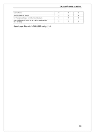CÁLCULOS TRABALHISTAS
83
Salário-família N N N
Salário / Saldo de salário S S S
Serviços prestados por contribuintes individuais S N S
Vale-transporte (na forma da Lei 7.418/1985 e Decreto
95.247/1987)
N N N
Base Legal: Decreto 3.048/1999 (artigo 214)
 