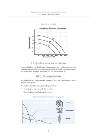 75
MÓDULO SEIS INSTALACIONES DE CLIMATIZACIÓN Y VENTILACIÓN
U.D. 2 INSTALACIONES DE VENTILACIÓN
Curvas de un ventilador
6.2. Clasificación de los ventiladores
Los ventiladores utilizados en instalaciones de ventilación son muy
variados, y dentro de cada tipo hay multitud de variaciones adaptadas a
sus utilización, montaje, alimentación, accionamiento, etc.
6.2.1. Por su construcción
Según el sistema empleado en mover el aire, los clasificamos en tres
grupos principales:
• Axiales: elevado caudal, muy baja presión.
• Centrífugos: bajo caudal, alta presión.
• Tangenciales: muy bajo nivel sonoro.
Comparativa de diferentes tipos de construcción.
 