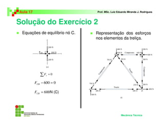 Solução do Exercício 2
Aula 17 Prof. MSc. Luiz Eduardo Miranda J. Rodrigues
Mecânica Técnica
Representação dos esforços
nos elementos da treliça.
Equações de equilíbrio nó C.
∑ = 0xF
0600 =−CBF
600=CBF N (C)
 
