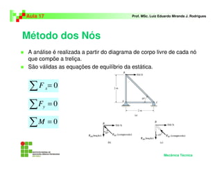Método dos Nós
A análise é realizada a partir do diagrama de corpo livre de cada nó
que compõe a treliça.
São válidas as equações de equilíbrio da estática.
Aula 17 Prof. MSc. Luiz Eduardo Miranda J. Rodrigues
Mecânica Técnica
∑ = 0xF
∑ = 0yF
∑ = 0M
 