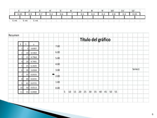 1 2 3 4 5 6 7 8 9 10 11 12
5 mt 5 mt 5 mt
0.5 0.3 0.2 0.8 0.4 0.450.45 0.9 0.7 0.3 0.6 7
6
Resumen
k h
1 5
2 10
3 15
4 20
5 25
6 30
7 35
8 40
9 45
10 50
11 55
0.0513
0.0000
6.2025
3.6504
0.0555
0.0231
0.0725
γ
3.8307
4.5363
4.7964
4.7441
0.00
1.00
2.00
3.00
4.00
5.00
6.00
7.00
5 10 15 20 25 30 35 40 45 50 55
Títulodeleje
Título del gráfico
Series1
 