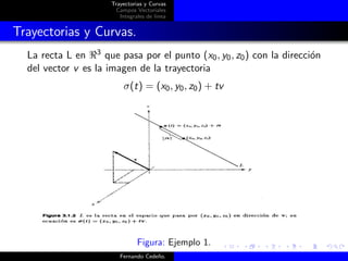Trayectorias y Curvas
                        Campos Vectoriales
                         Integrales de linea


Trayectorias y Curvas.
  La recta L en 3 que pasa por el punto (x0 , y0 , z0 ) con la direcci´n
                                                                      o
  del vector v es la imagen de la trayectoria
                          σ(t) = (x0 , y0 , z0 ) + tv




                                Figura: Ejemplo 1.
                         Fernando Cede˜o.
                                      n
 