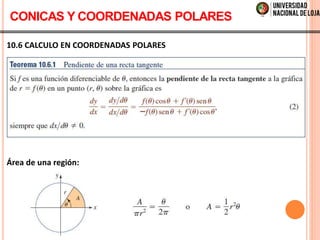 10.6 CALCULO EN COORDENADAS POLARES
Área de una región:
CONICAS Y COORDENADAS POLARES
 