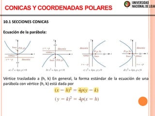 10.1 SECCIONES CONICAS
Ecuación de la parábola:
Vértice trasladado a (h, k) En general, la forma estándar de la ecuación de una
parábola con vértice (h, k) está dada por
CONICAS Y COORDENADAS POLARES
 