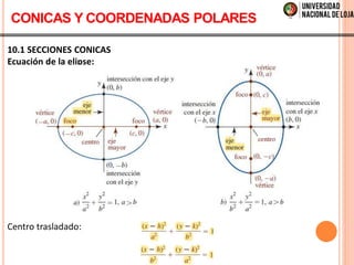 10.1 SECCIONES CONICAS
Ecuación de la elipse:
Centro trasladado:
CONICAS Y COORDENADAS POLARES
 