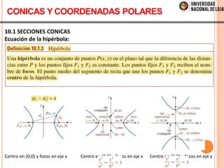 10.1 SECCIONES CONICAS
Ecuación de la hipérbola:
Centro en (0,0) y focos en eje x Centro en (0,0) y focos en eje x Centro en (0,0) y focos en eje y
CONICAS Y COORDENADAS POLARES
 