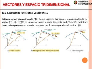 12.2 CALCULO DE FUNCIONES VECTORIALES
Interpretacion geometrica de r'(t): Como sugieren las figuras, la posición límite del
vector [r(t+h) - r(t)]/h es un vector sobre la recta tangente en P. También definimos
la recta tangente como la recta que pasa por P que es paralela al vector r'(t).
VECTORES Y ESPACIO TRIDIMENSIONAL
 