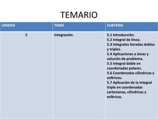 TEMARIO
UNIDAD TEMA SUBTEMA
5 Integración. 5.1 Introducción.
5.2 Integral de línea.
5.3 Integrales iteradas dobles
y tripl...