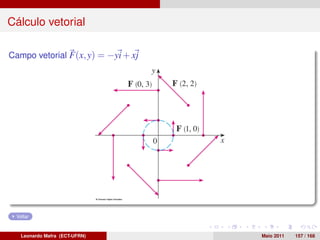 Cálculo vetorial

Campo vetorial F(x, y) = −yi + xj




  Voltar



    Leonardo Mafra (ECT-UFRN)       Maio 2011   157 / 168
 