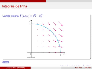 Integrais de linha

Campo vetorial F(x, y, z) = x2 i − xyj




  Voltar



    Leonardo Mafra (ECT-UFRN)            Maio 2011   162 / 168
 