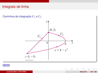 Integrais de linha

Caminhos de integração C1 e C2




 Voltar



   Leonardo Mafra (ECT-UFRN)     Maio 2011   164 / 168
 
