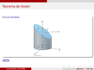 Teorema de Green


Curva fronteira




  Voltar




    Leonardo Mafra (ECT-UFRN)   Maio 2011   166 / 168
 