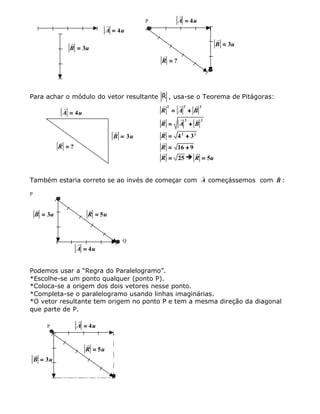 r
A u== 4
r
B u== 3
P
r
A u== 4
r
B u== 3
r
R == ?
Para achar o módulo do vetor resultante R
v
, usa-se o Teorema de Pitágoras:
r
A u== 4
r
B u== 3
r
R == ?
r r r
R A B
2 2 2
== ++
r r r
R A B== ++
2 2
r
R == ++4 32 2
r
R == ++16 9
r
R == 25 è
r
R u== 5
Também estaria correto se ao invés de começar com
r
A começássemos com
r
B :
P
r
B u== 3
r
R u== 5
Q
r
A u== 4
Podemos usar a “Regra do Paralelogramo”.
*Escolhe-se um ponto qualquer (ponto P).
*Coloca-se a origem dos dois vetores nesse ponto.
*Completa-se o paralelogramo usando linhas imaginárias.
*O vetor resultante tem origem no ponto P e tem a mesma direção da diagonal
que parte de P.
P
r
A u== 4
r
R u== 5
r
B u== 3
 