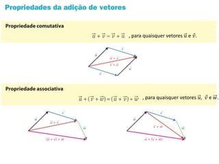 , para quaisquer vetores 𝑢 e 𝑣.
, para quaisquer vetores 𝑢, 𝑣 e 𝑤.
 