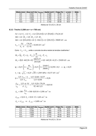 Trabalho Final de CIV457
Página 25
Bitola (mm) Área (cm²) 2p nestribos Asefet (cm²) Folga (%) s (cm) Qtde
4.0 0.251 9 2.259 10.36 11.0 28
5.0 0.393 6 2.358 14.12 16.5 19
6.3 0.623 4 2.492 18.74 25.0 12
8.0 1.005 3 3.015 32.84 33.0 10
10.0 1.571 2 3.142 35.55 50.0 6
Adotou-se 12 φ 6,3 c. 25 cm
8.3.3 Trecho 2 (300 cm < x < 750 cm)
( ) ( ) kNVVVd qg 34,17684,935,1414,254,15,14,1 =⋅+⋅=⋅+⋅=
qpg MMMMd ⋅+⋅+⋅= 5,10,14,1
( ) ( ) ( ) cmkNMd ⋅=⋅+−⋅+⋅= 3804952,2815,111,1840,1654,1014,1
2
/160,0
9212
34,176
cmkN
db
Vd
w
wd =
⋅
=
⋅
=τ
Como wuwd ττ < , então o concreto da alma resiste às tensões cisalhantes !
( ) pp
i
qgfp eP
Aci
W
NPM ⋅⋅+⋅⋅+⋅= ∞+∞ γγγ0
( ) cmkNM ⋅=⋅⋅+⋅+⋅= 2545032,4158,4459,0
60,2015
37,44631
058,4459,00
25,03,0250,0
38049
25450
115,0115,0 1
max
0
1 =→<=





+⋅=





+⋅= ψψ
dM
M
2
1 /137,0369,13025,0 cmkNMPafckc ==⋅=⋅=ψτ
26,0
160,015,1
137,0160,015,1
15,1
15,1
=
⋅
−⋅
=
⋅
−⋅
=
wd
cwd
τ
ττ
η
0110,0
15,1/6092
34,17626,015,115,1
90
90
=
⋅
⋅⋅
=
⋅
⋅⋅
=
yd
s
fd
Vd
s
A η
mcm
s
A
A s
sw /100,10110,0100100 2
90
90
=⋅=⋅=
mcmbA wMINs /68,11214,014,0 2
=⋅=⋅=
mcmAAA MINsMINssw /680,1 2
=⇒<
Bitola (mm) Área (cm²) 2p nestribos Asefet (cm²) Folga (%) s (cm) Qtde
4.0 0.251 7 1.757 4.38 14.0 33
5.0 0.393 5 1.965 14.50 20.0 23
6.3 0.623 3 1.869 10.11 33.0 14
8.0 1.005 2 2.010 16.42 50.0 9
10.0 1.571 2 3.142 46.53 50.0 9
Adotou-se 14 φ 6,3 c. 33 cm
 