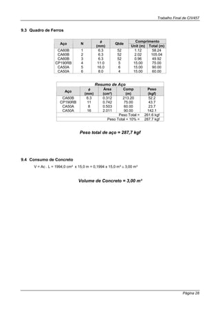 Trabalho Final de CIV457
Página 28
9.3 Quadro de Ferros
φφφφ Comprimento
Aço N
(mm)
Qtde
Unit (m) Total (m)
CA60B 1 6.3 52 1.12 58.24
CA60B 2 6.3 52 2.02 105.04
CA60B 3 6.3 52 0.96 49.92
CP190RB 4 11.0 5 15.00 75.00
CA50A 5 16.0 6 15.00 90.00
CA50A 6 8.0 4 15.00 60.00
Resumo de Aço
φφφφ Área Comp Peso
Aço
(mm) (cm²) (m) (kgf)
CA60B 6.3 0.312 213.20 52.2
CP190RB 11 0.742 75.00 43.7
CA50A 8 0.503 60.00 23.7
CA50A 16 2.011 90.00 142.1
Peso Total = 261.6 kgf
Peso Total + 10% = 287.7 kgf
Peso total de aço = 287,7 kgf
9.4 Consumo de Concreto
V = Ac . L = 1994,0 cm² x 15,0 m = 0,1994 x 15,0 m³ ≅ 3,00 m³
Volume de Concreto = 3,00 m³
 
