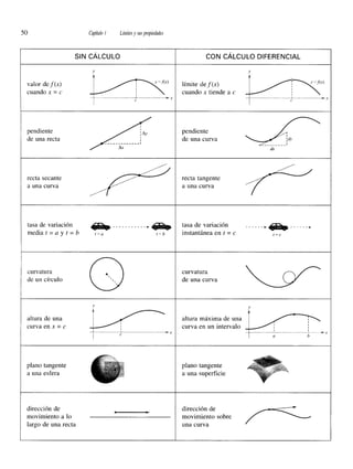 Calculo vol.1   larson - hostetler