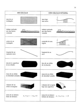 Calculo vol.1   larson - hostetler