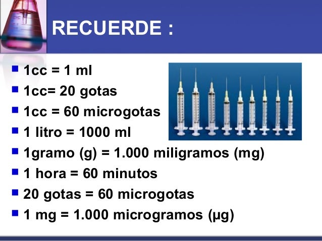 Calculo y dilucion de Medicamentos