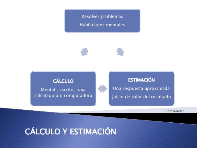 Neuropsychological Interpretation of Objective