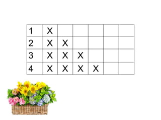 1 X
2 X X
3 X X X
4 X X X X
 